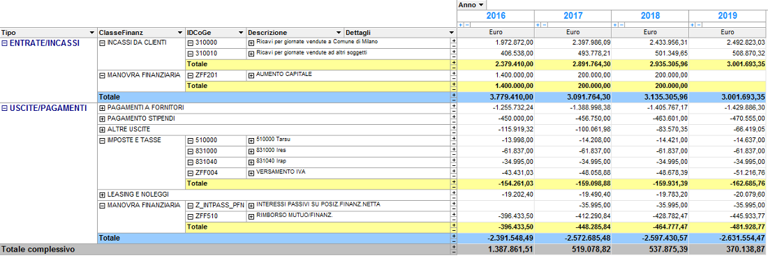 software piano finanziario pluriennale, business plan finanziario