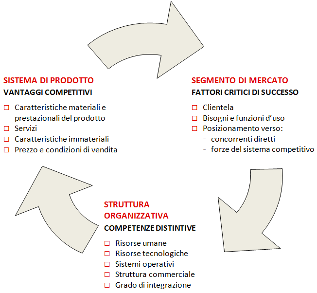 Supporto allo startup d'impresa