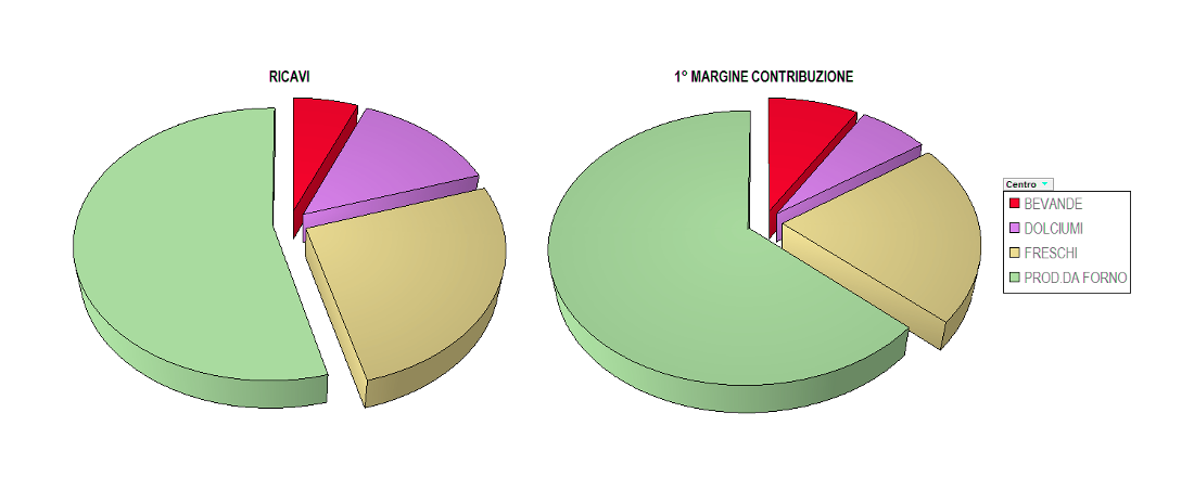 software reporting direzionale