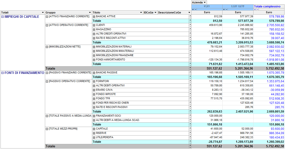 software bilancio consolidato