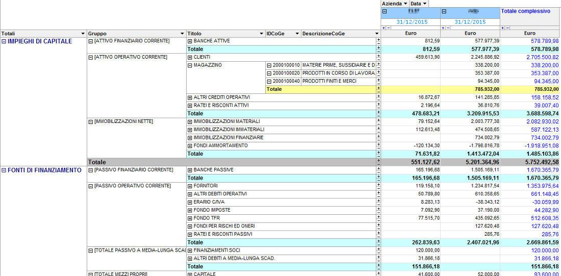 software bilancio consolidato