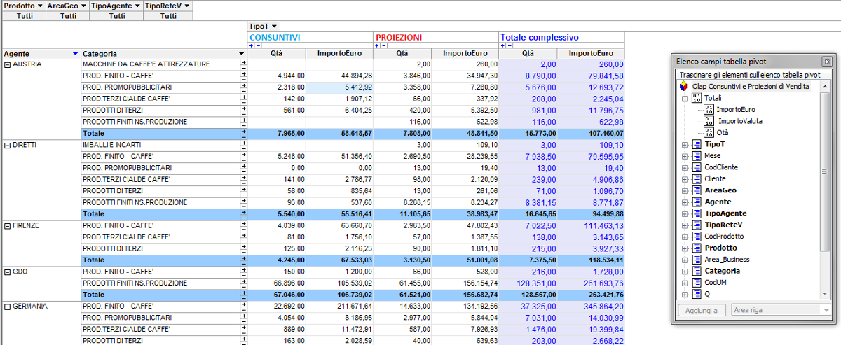 software per il forcast vendite