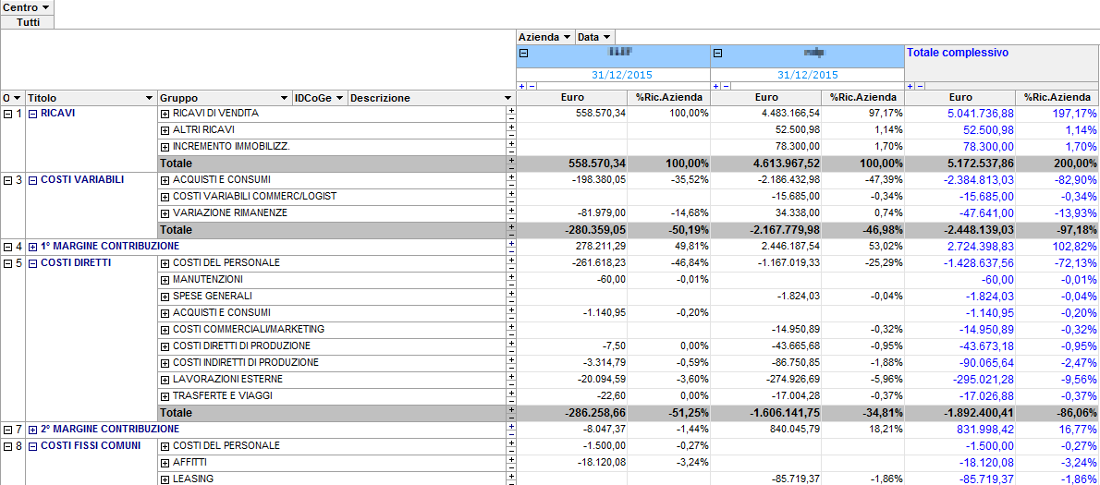 software bilancio consolidato