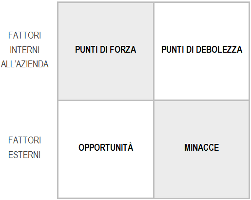 Analisi SWOT, pianificazione strategica